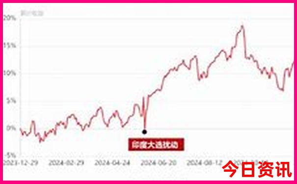 漳州两天一夜旅游攻略